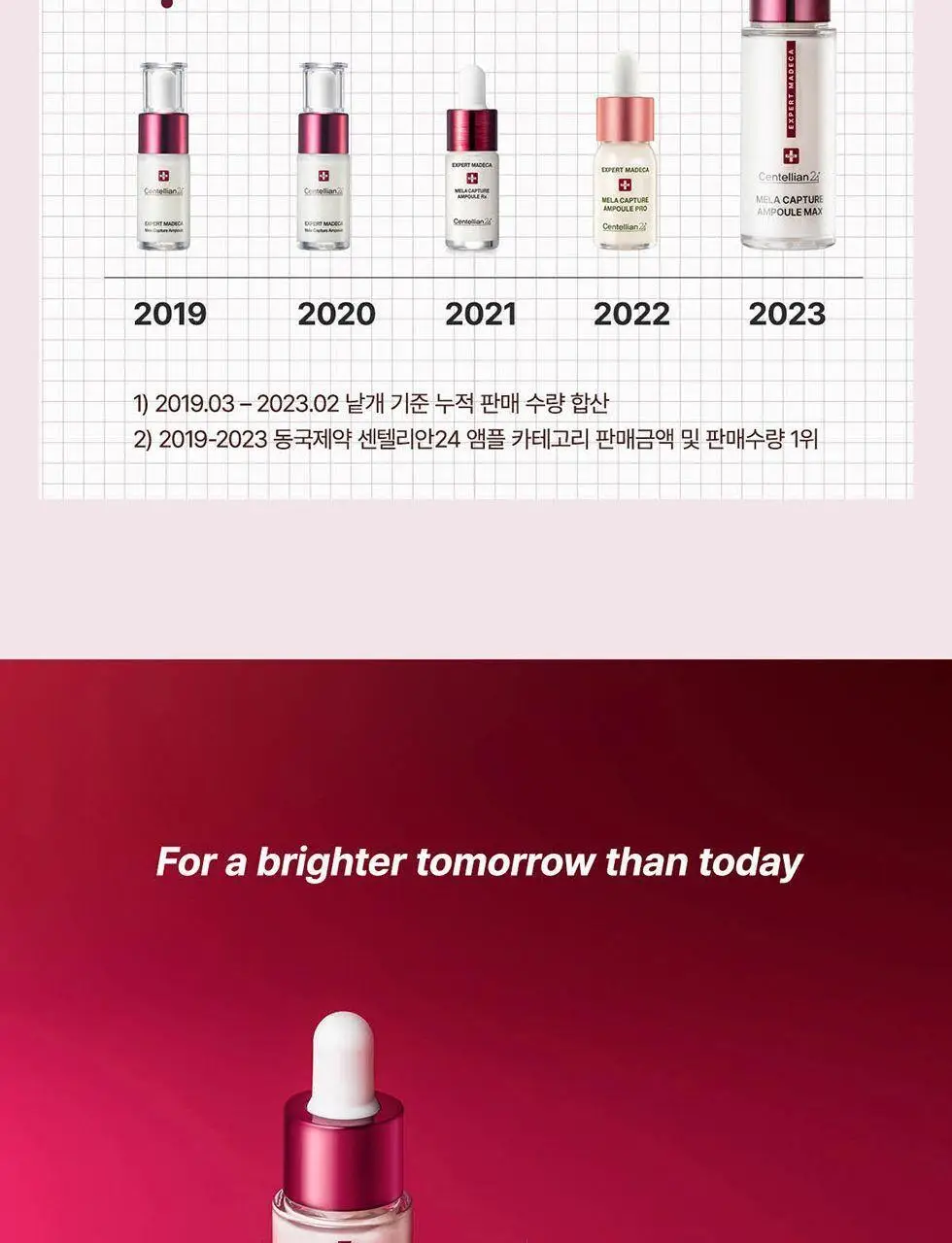 [잡티앰플/대용량]센텔리안24 엑스퍼트 마데카 멜라 캡처 앰플 맥스 45ml 상세페이지 24